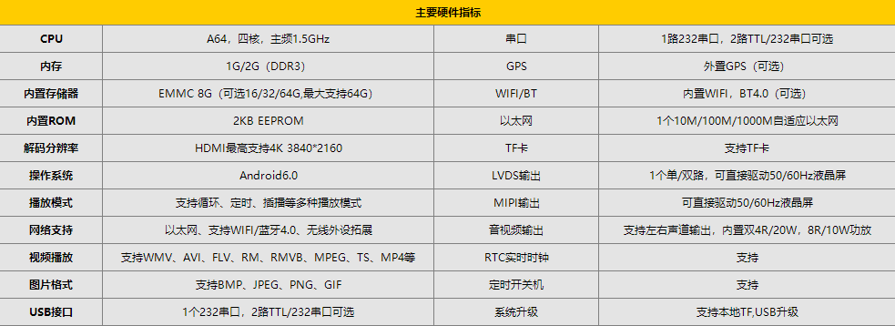 A64主板(圖1)