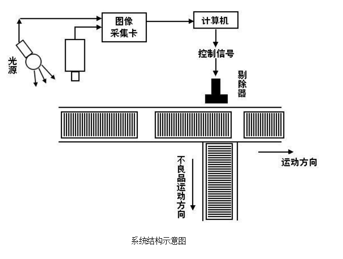 工業(yè)平板電腦在包裝瓶自動(dòng)檢測(cè)設(shè)備的運(yùn)用(圖3)