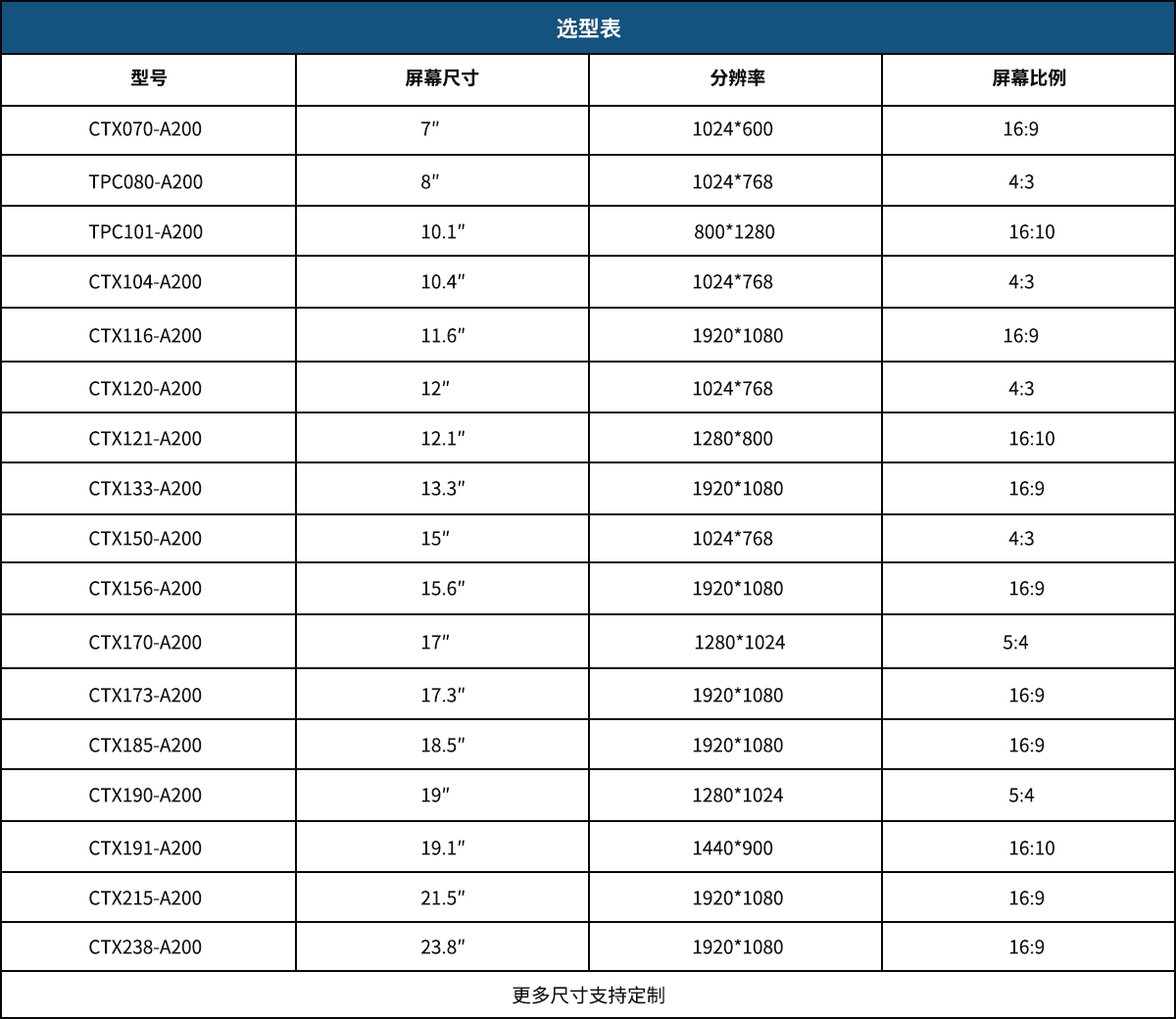 二代安卓一體機選型表.jpg