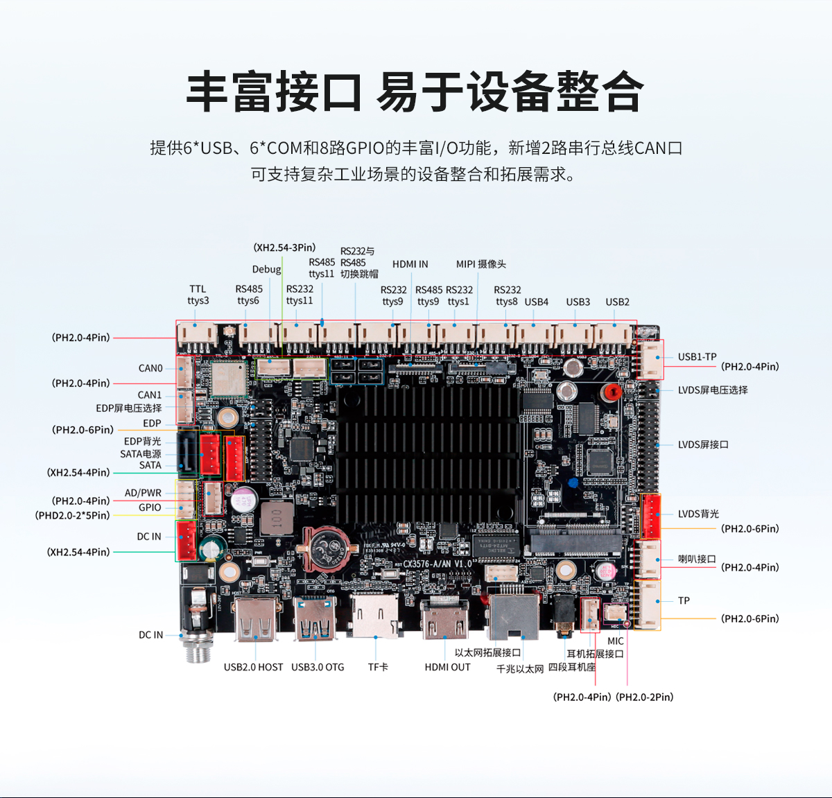 創(chuàng)騰翔-ARM架構(gòu)-CX-3567-A-工業(yè)主板-詳情頁20241022_09.jpg