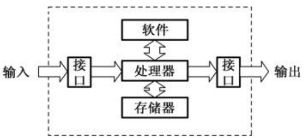 嵌入式系統(tǒng)與通用計算機區(qū)別-安卓工控主板(圖1)